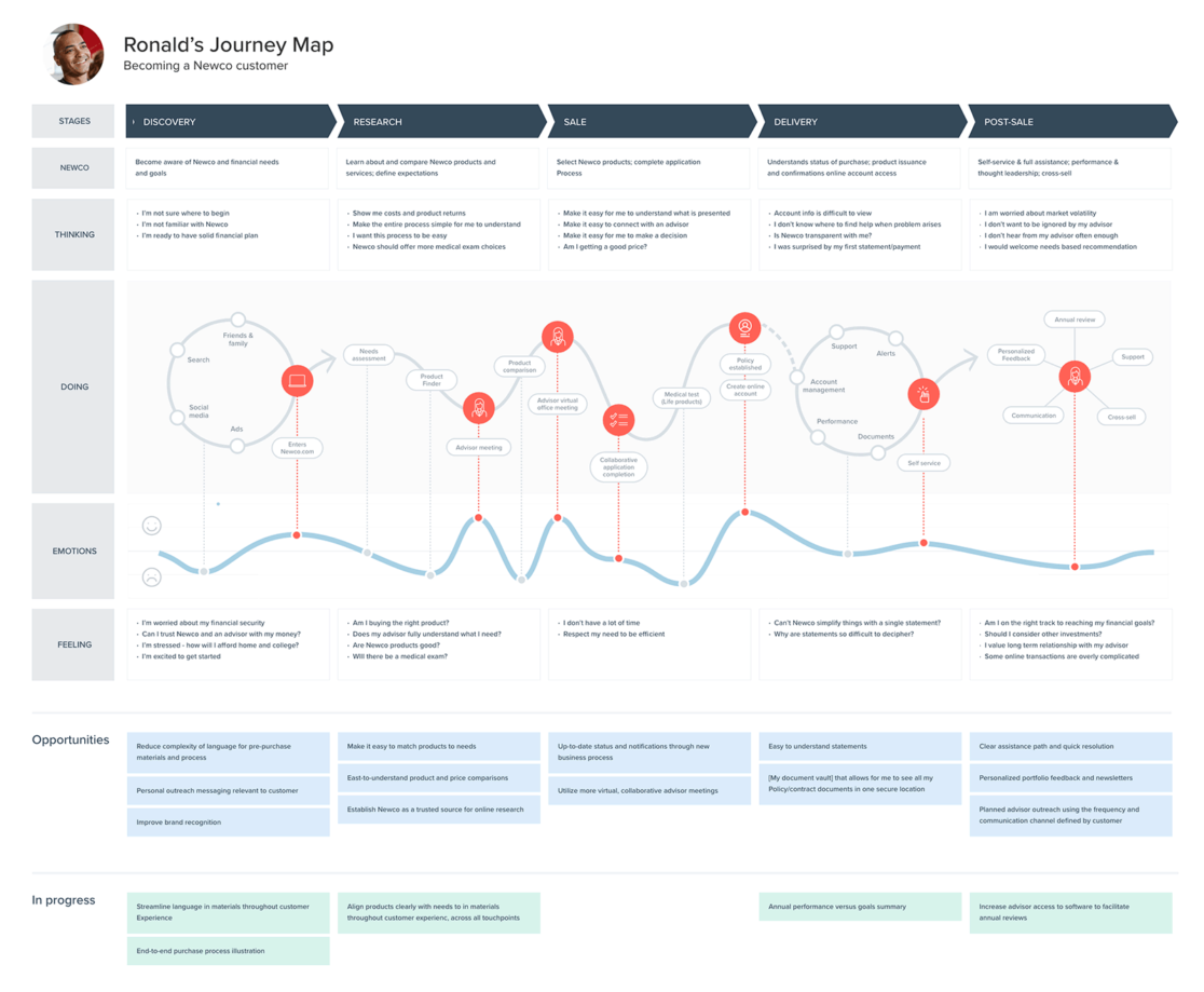 Equitable Rebrand – Patricia Chu